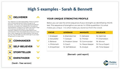 high five strengths test|for Alex Johnson .